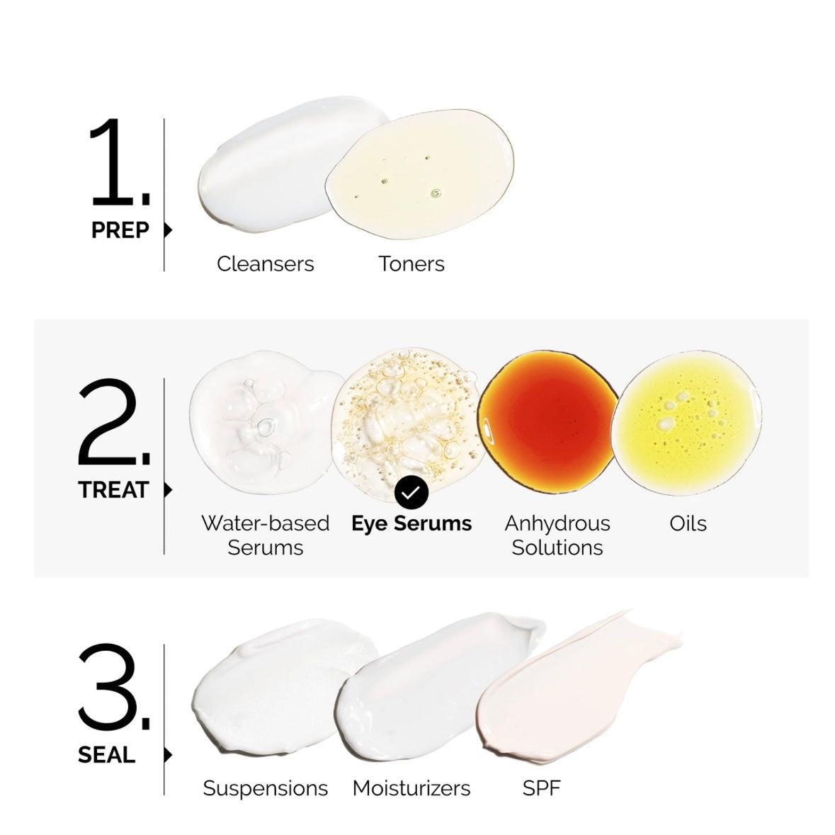 The Ordinary. Caffeine 5% + EGCG Depuffing Eye Serum